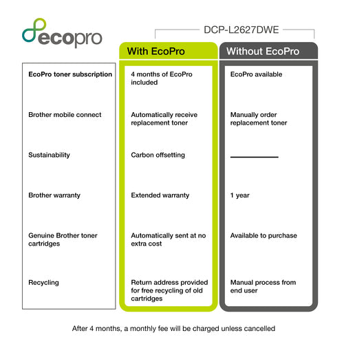 Brother DCP-L2627DWE EcoPro Ready 3-in-1 Mono Laser Printer
